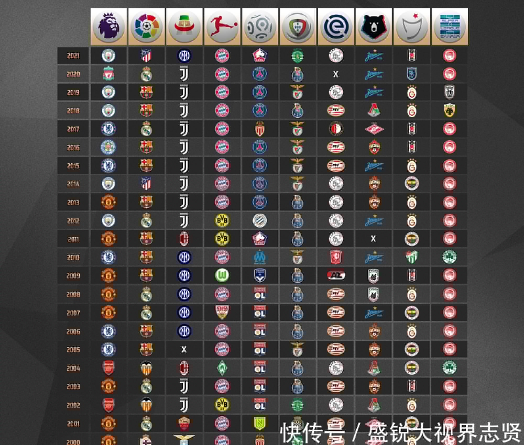 极具影响力